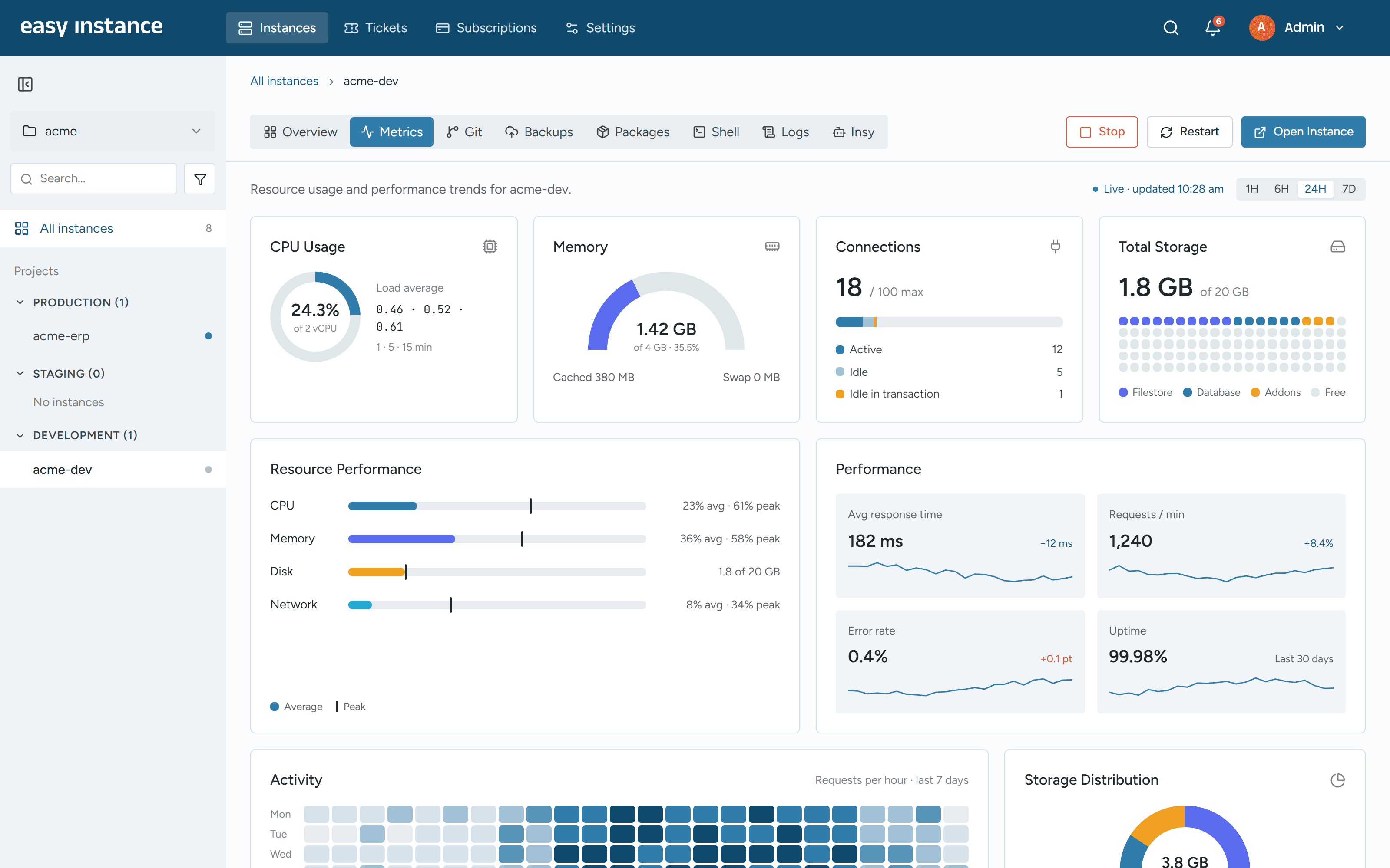 Easy Instance Metrics screen